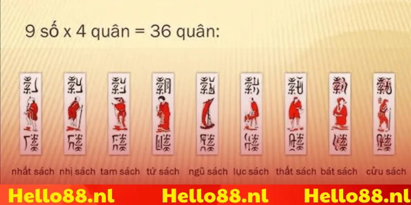 Các thuật ngữ trong game bài tổ tôm hiện nay